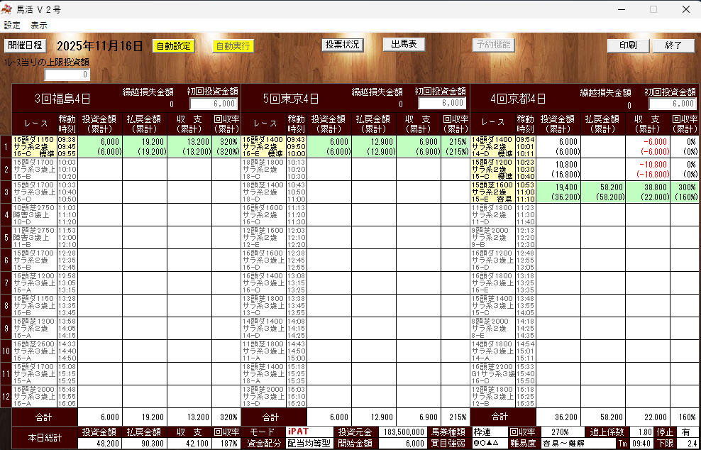 『AI馬活2』の実績